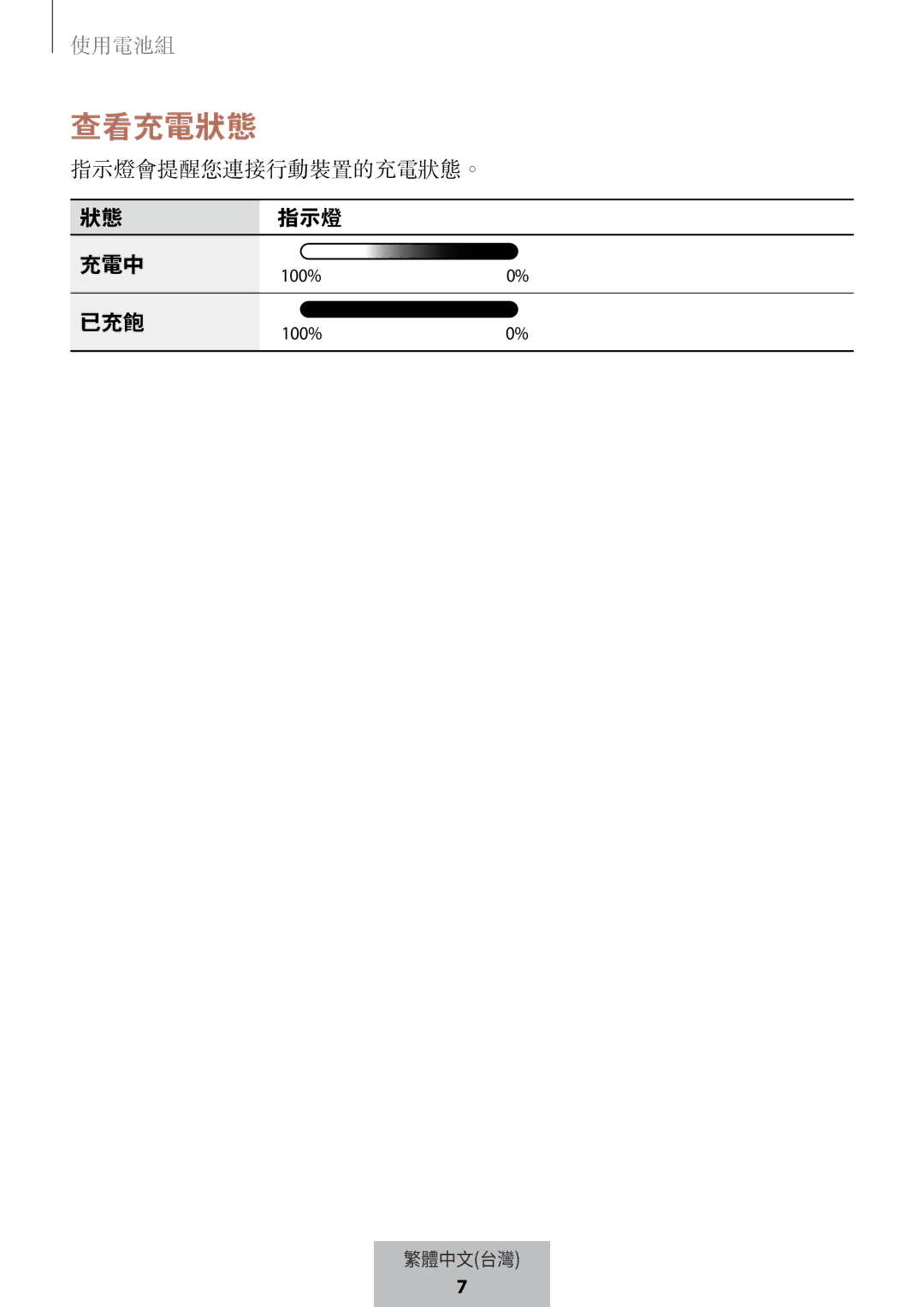 Samsung EB-PG950CNRGRU, EB-PG950CNEGWW, EB-PG950CSEGWW, EB-PG950CSRGRU manual 查看充電狀態 