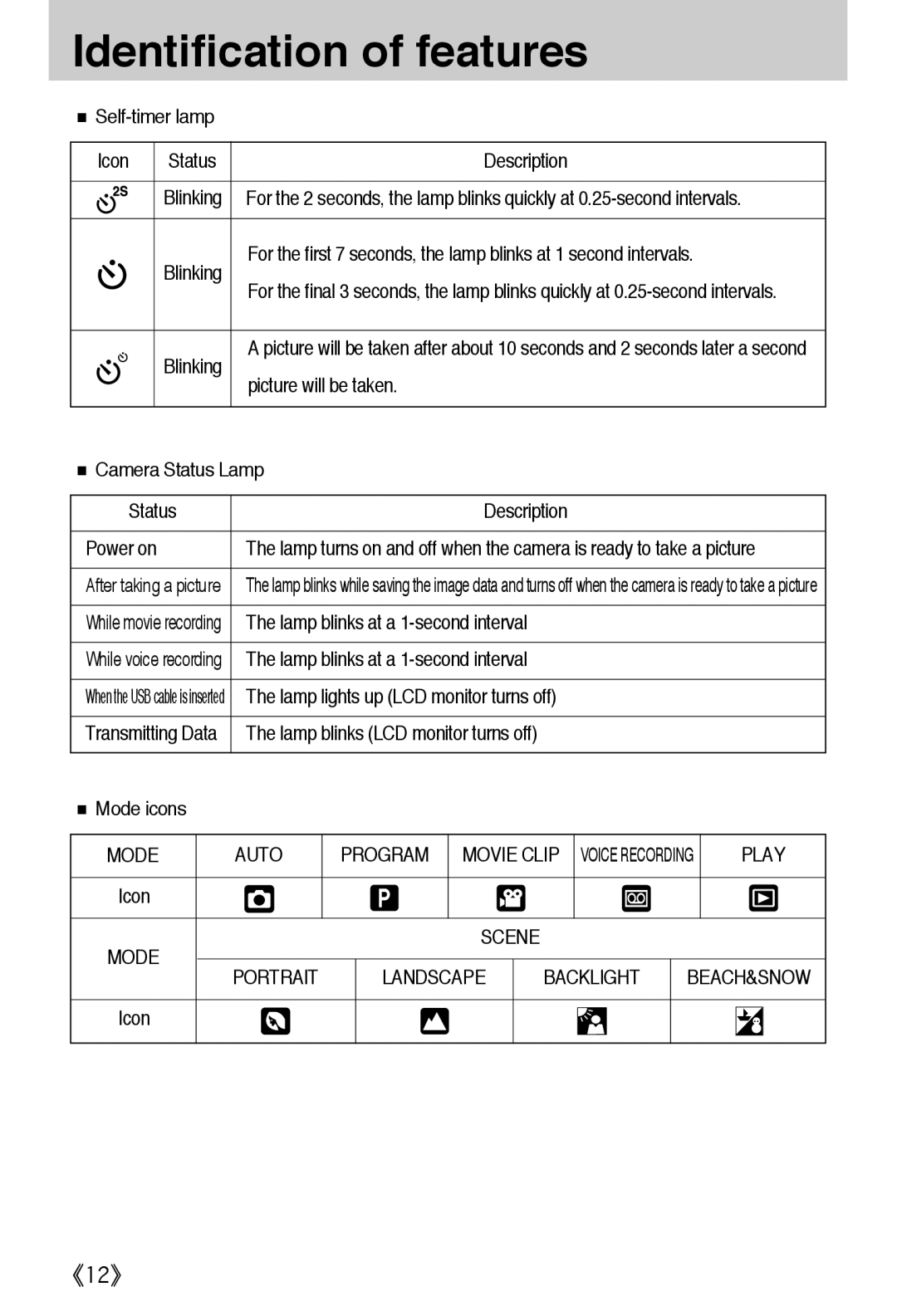 Samsung EC-A302ZSBA/E1 manual Auto Program, Play, Portrait Landscape Backlight 