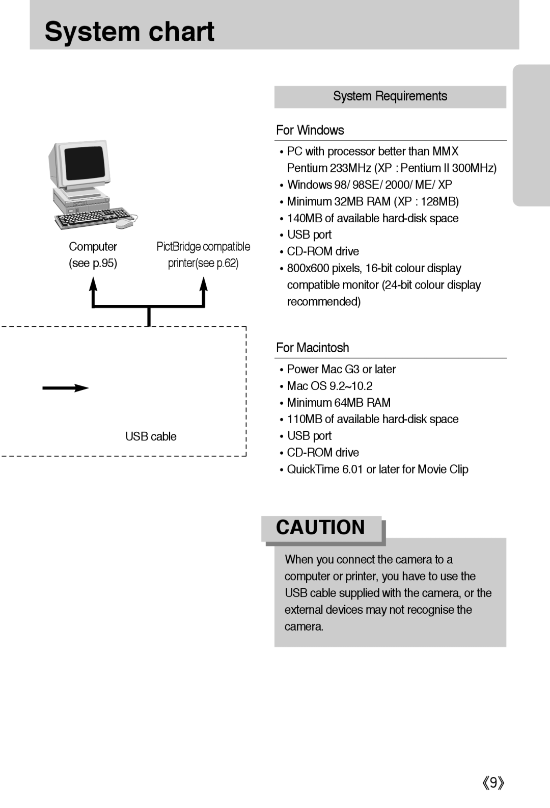 Samsung EC-A302ZSBA/E1 manual Computer, See p.95 