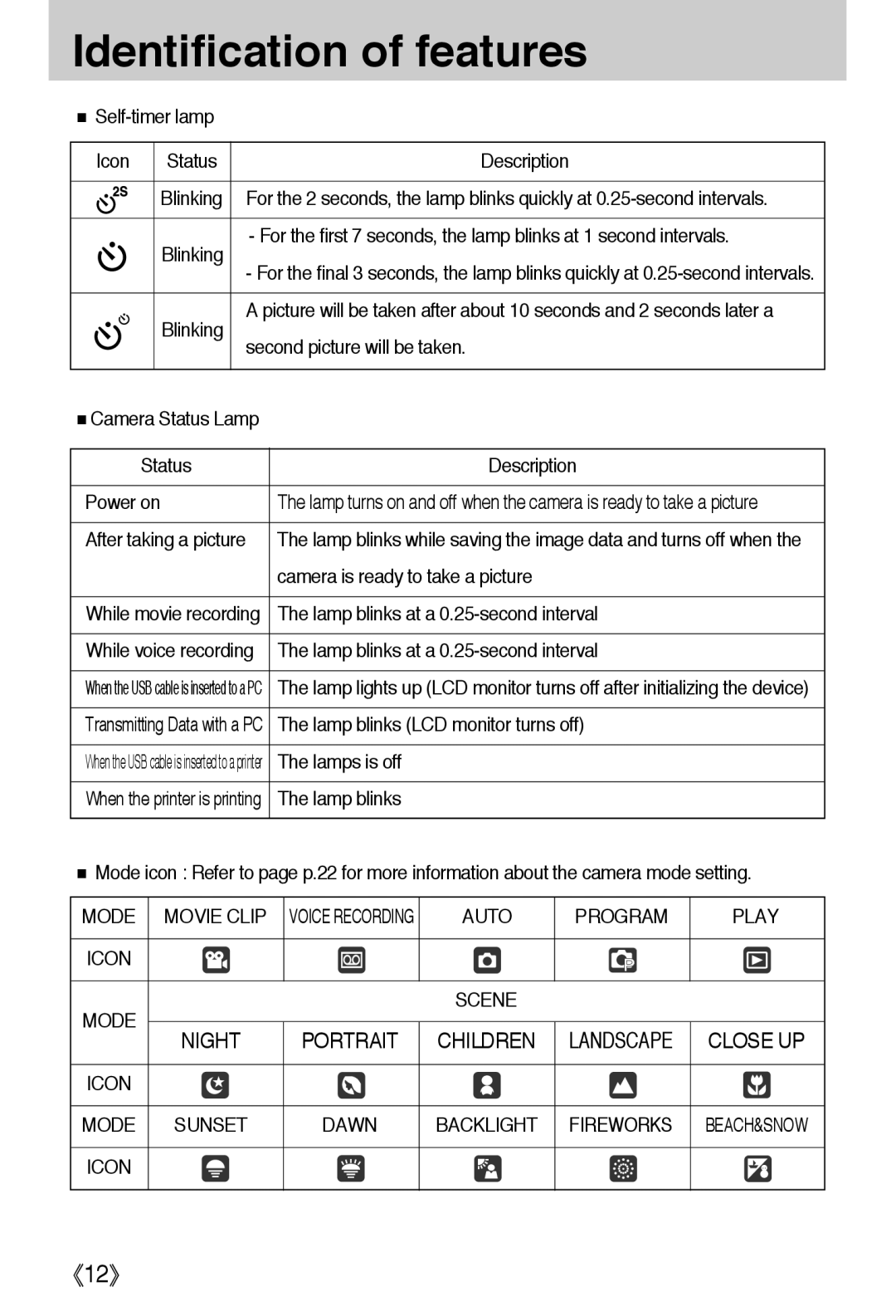 Samsung EC-A40ZZSAA Mode Movie Clip, Auto Program Play Icon Mode Scene Night Portrait Children, Close UP, Icon Mode Sunset 