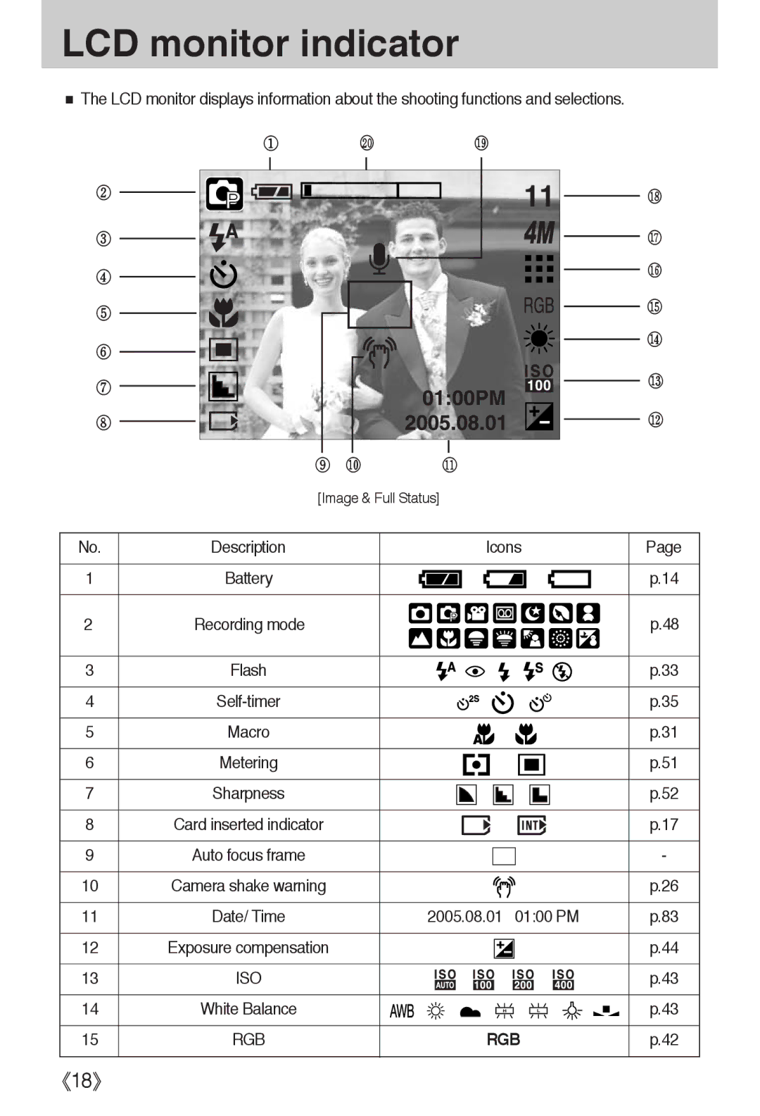 Samsung EC-A40ZZSBA/DE, EC-A40ZZSAA, EC-A40ZZSBA/FR, EC-A40ZZSBA/E1 manual LCD monitor indicator, Iso 