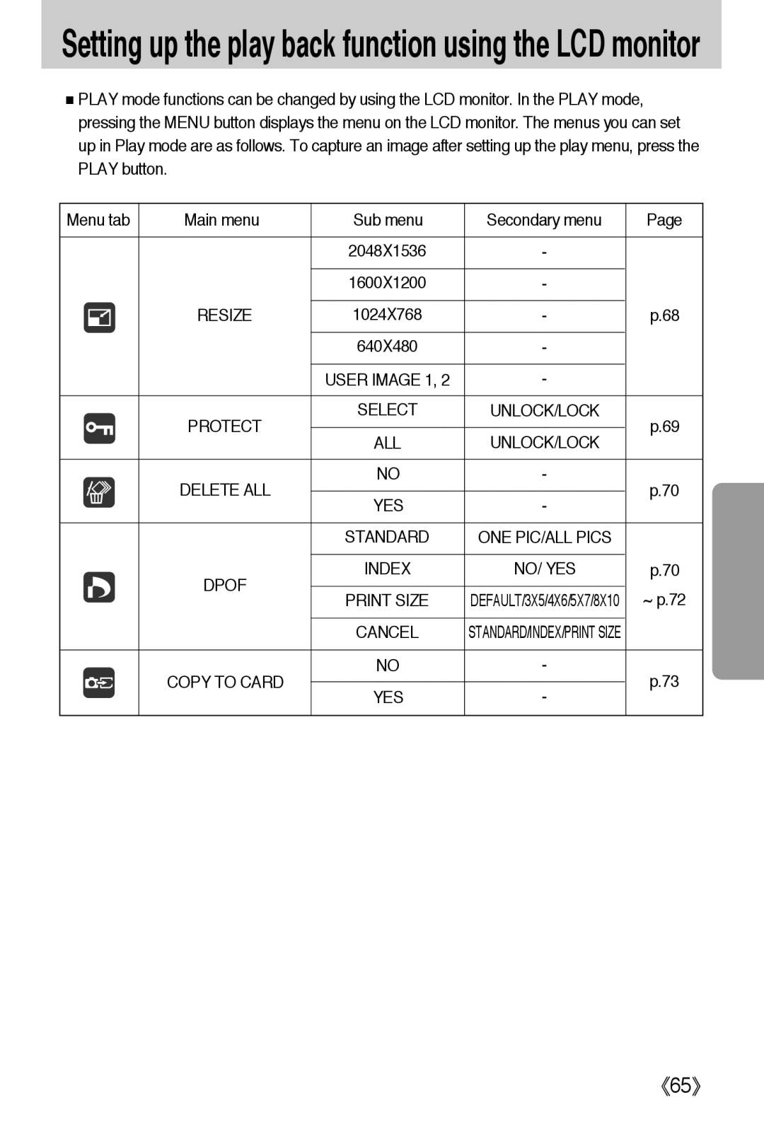 Samsung EC-A40ZZSBA/FR manual Setting up the play back function using the LCD monitor, Resize, Protect Select, Dpof Index 