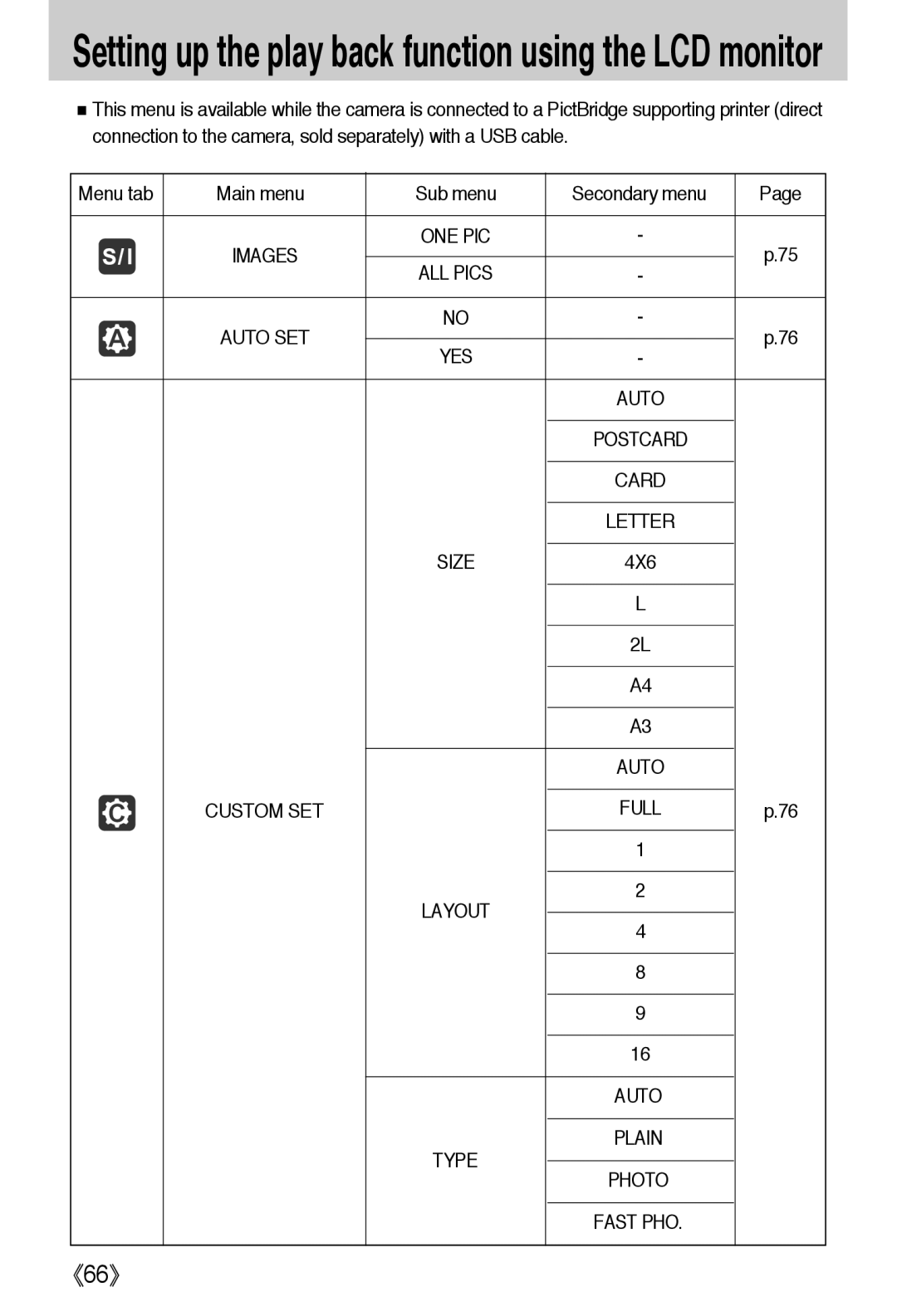 Samsung EC-A40ZZSBA/DE, EC-A40ZZSAA, EC-A40ZZSBA/FR, EC-A40ZZSBA/E1 manual Letter 