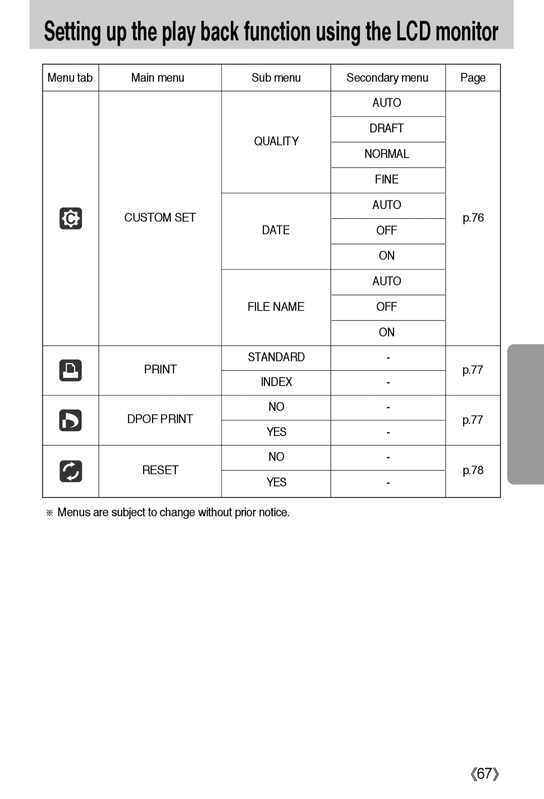 Samsung EC-A40ZZSBA/E1, EC-A40ZZSAA, EC-A40ZZSBA/FR manual Menu tab Main menu Sub menu Secondary menu, Dpof Print, Reset 