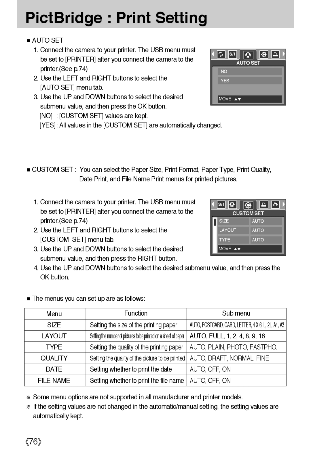 Samsung EC-A40ZZSAA, EC-A40ZZSBA/FR PictBridge Print Setting, Auto SET, Type, AUTO, DRAFT, NORMAL, Fine, AUTO, OFF, on 