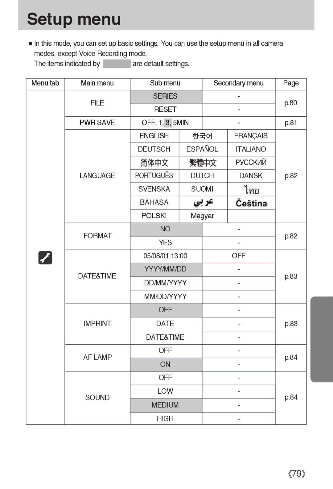 Samsung EC-A40ZZSBA/E1, EC-A40ZZSAA, EC-A40ZZSBA/FR, EC-A40ZZSBA/DE manual Setup menu 