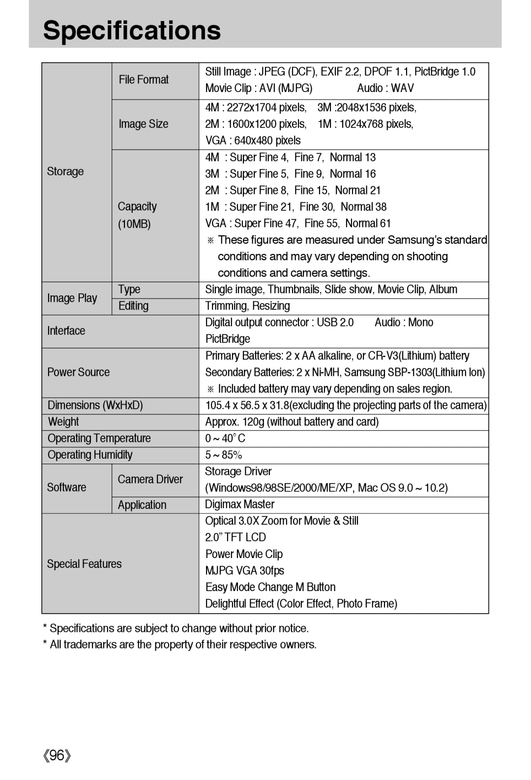 Samsung EC-A40ZZSAA File Format, Audio WAV, 4M Super Fine 4, Fine 7, Normal, Conditions and may vary depending on shooting 