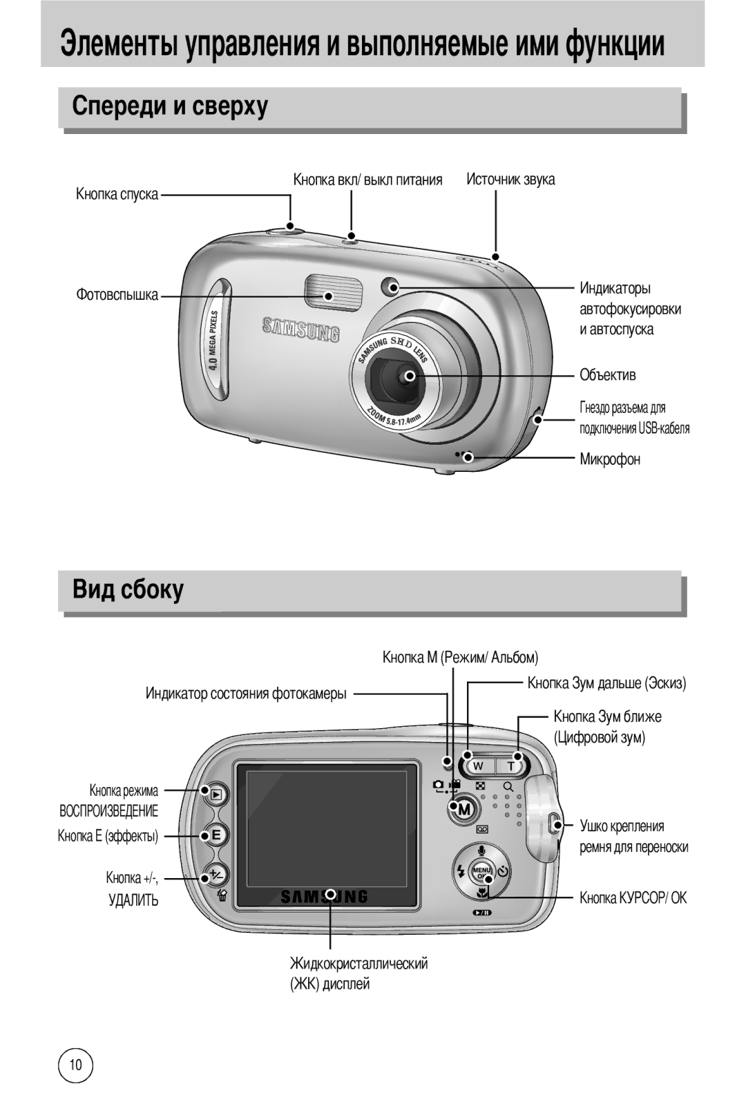 Samsung EC-A40ZZSBA/DE, EC-A40ZZSAA manual Элементы управления и выполняемые ими функции, Объектив Подключения USB-кабеля 