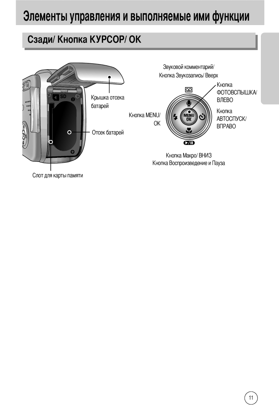 Samsung EC-A40ZZSBA/E1, EC-A40ZZSAA, EC-A40ZZSBA/FR, EC-A40ZZSBA/DE manual Батарей Отсек батарей 