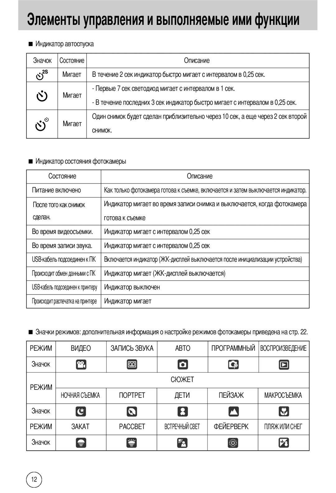 Samsung EC-A40ZZSAA, EC-A40ZZSBA/FR, EC-A40ZZSBA/DE manual USB-кабель подсоединен к USB-кабель подсоединен к принтеру 