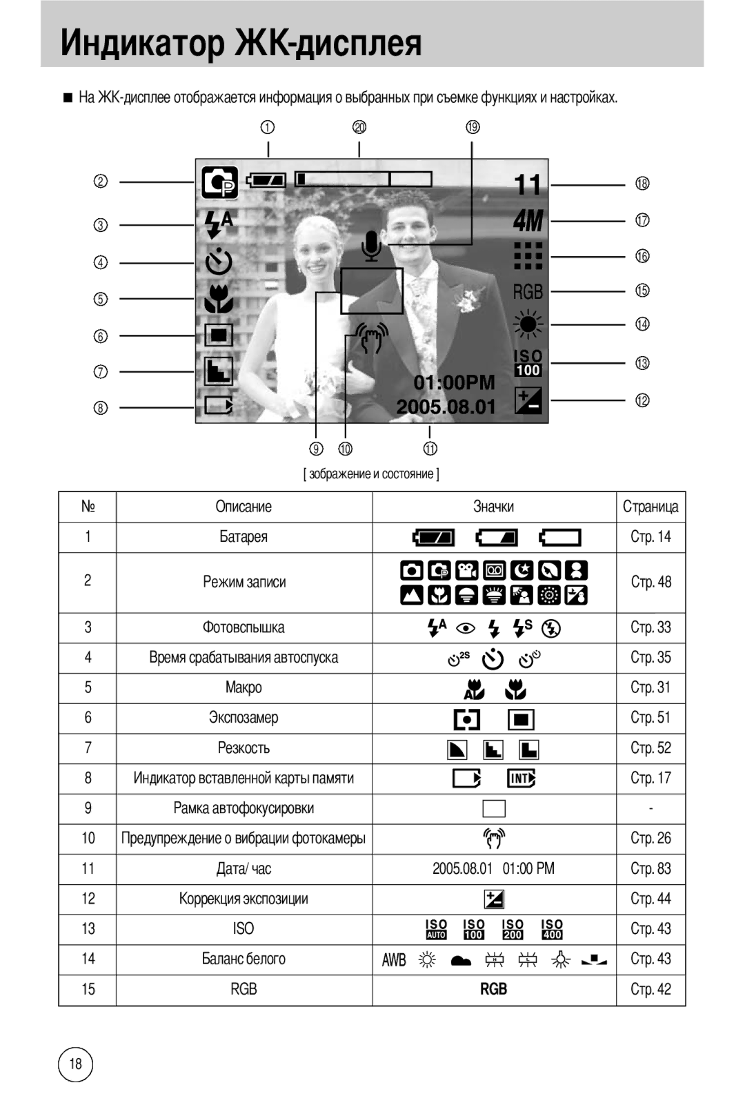 Samsung EC-A40ZZSBA/DE, EC-A40ZZSAA, EC-A40ZZSBA/FR, EC-A40ZZSBA/E1 manual Дисплея, Описание, 2005.08.01 