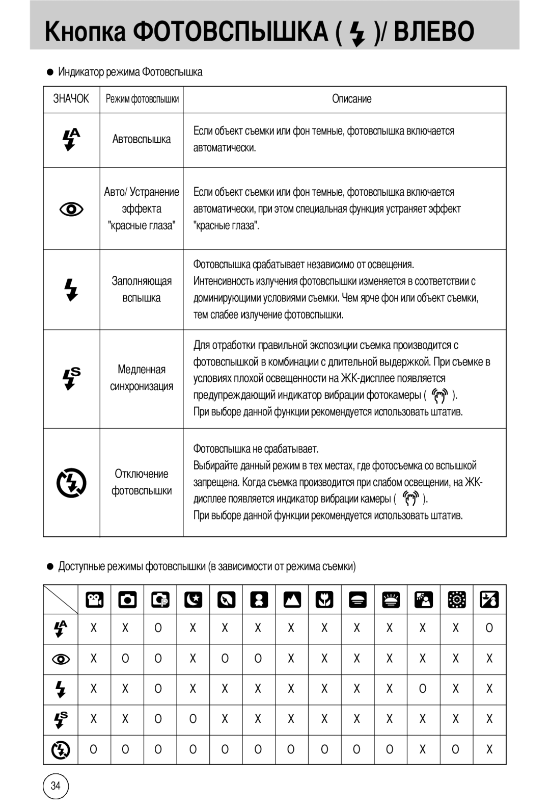 Samsung EC-A40ZZSBA/DE, EC-A40ZZSAA manual Автоматически, Красные глаза, Условиях плохой освещенности на, Запрещена 