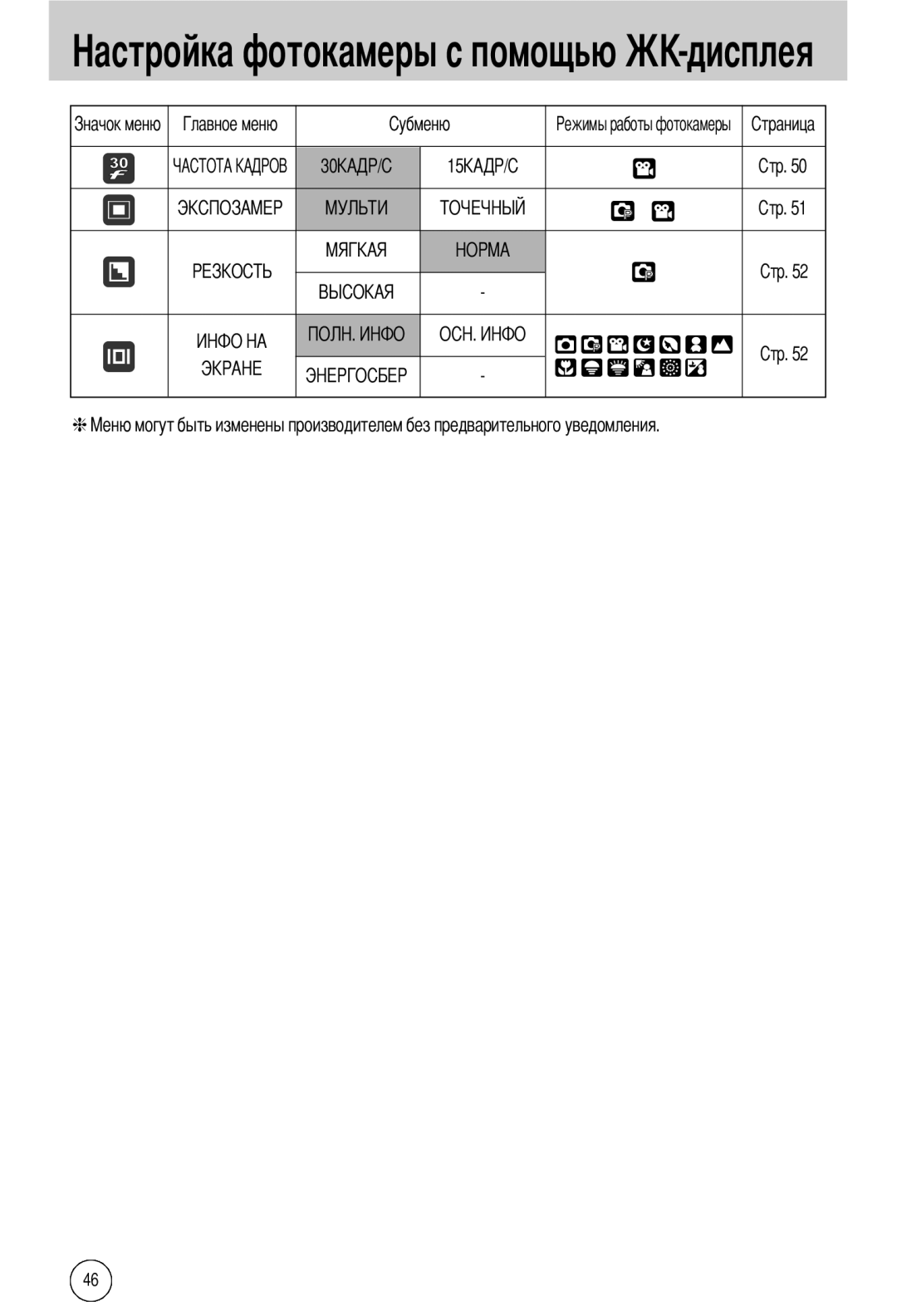 Samsung EC-A40ZZSBA/DE, EC-A40ZZSAA, EC-A40ZZSBA/FR, EC-A40ZZSBA/E1 manual Токамеры с помощью -дисплея 