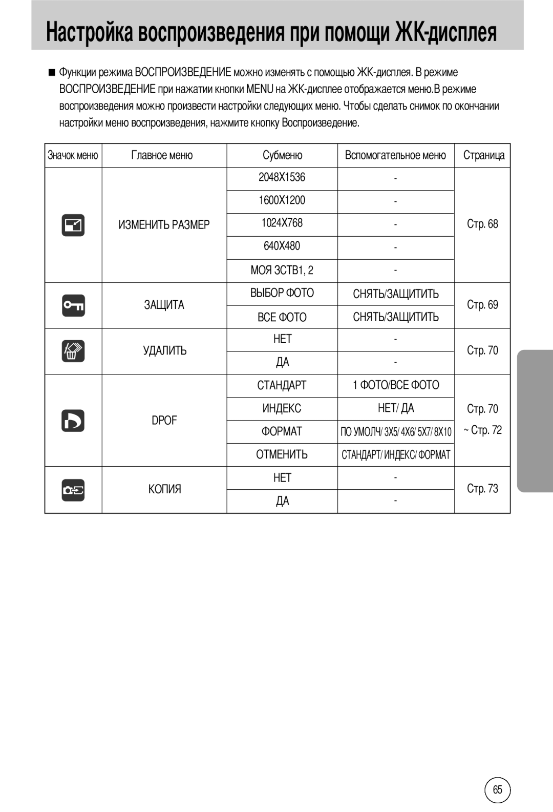 Samsung EC-A40ZZSBA/FR, EC-A40ZZSAA, EC-A40ZZSBA/DE, EC-A40ZZSBA/E1 manual Дисплея, 2048X1536 