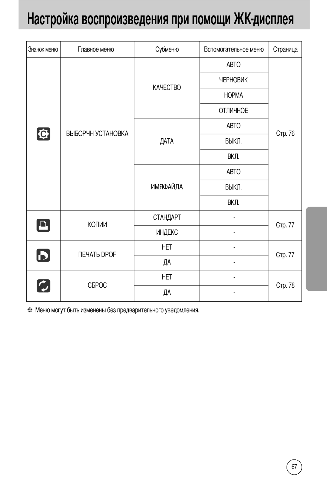 Samsung EC-A40ZZSBA/E1, EC-A40ZZSAA, EC-A40ZZSBA/FR, EC-A40ZZSBA/DE manual Дисплея 