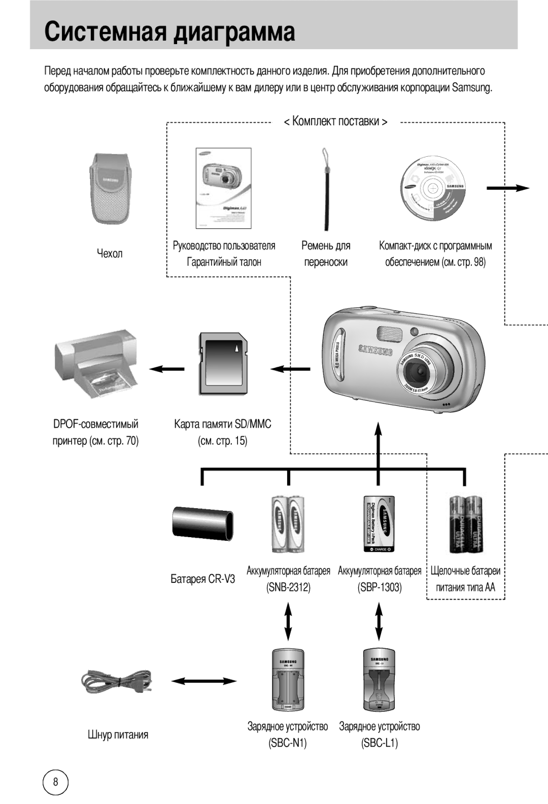 Samsung EC-A40ZZSAA, EC-A40ZZSBA/FR, EC-A40ZZSBA/DE, EC-A40ZZSBA/E1 manual Переноски, SBC-N1 SBC-L1 