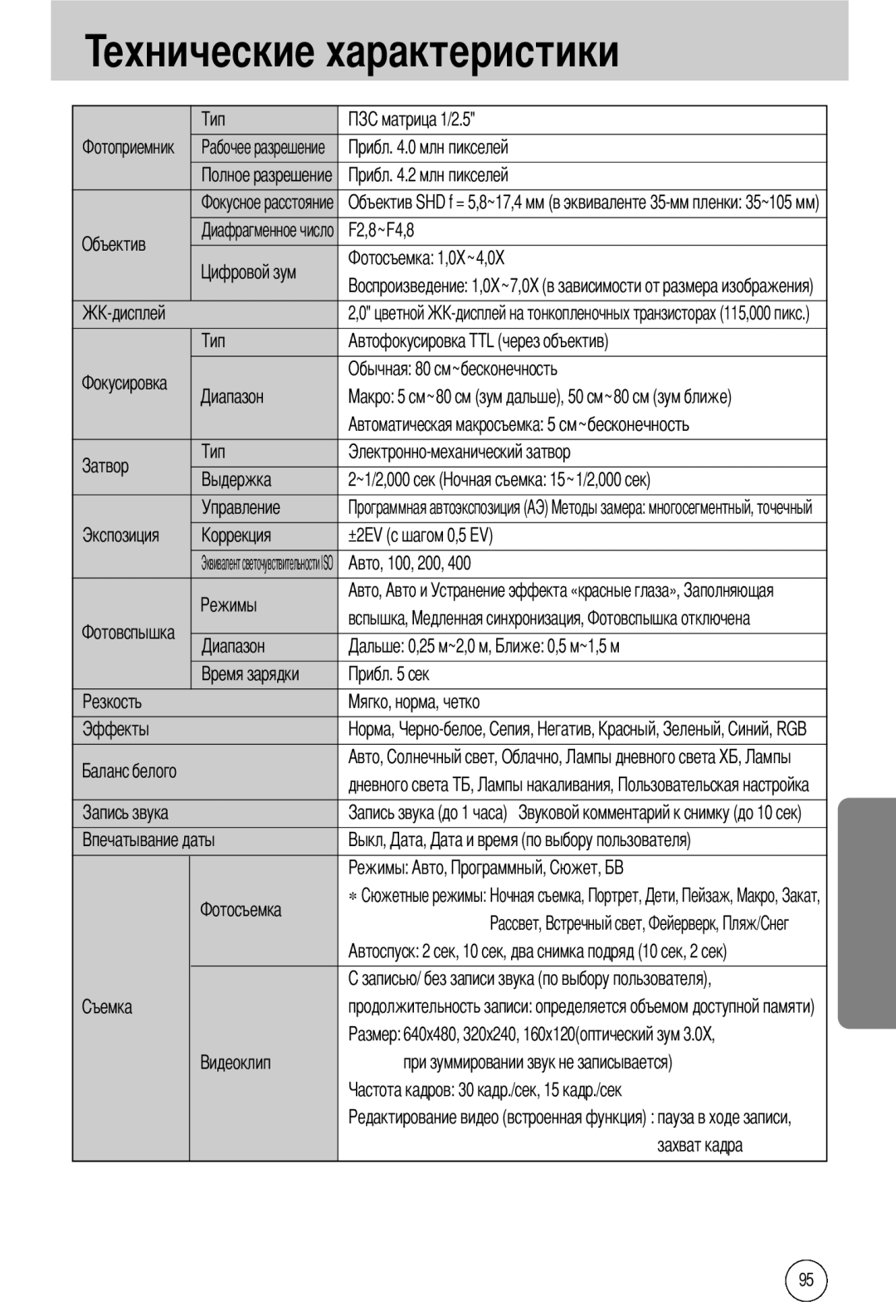 Samsung EC-A40ZZSBA/E1, EC-A40ZZSAA, EC-A40ZZSBA/FR, EC-A40ZZSBA/DE manual Ехнические характеристики 