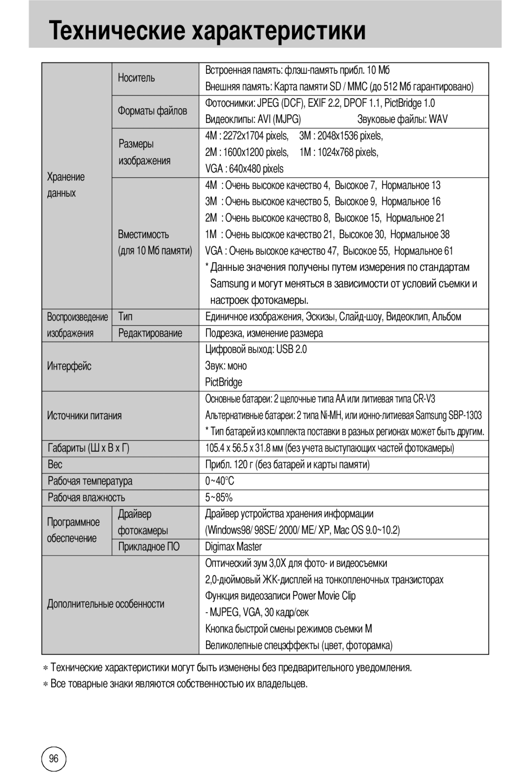 Samsung EC-A40ZZSAA 3M 2048x1536 pixels, 1M 1024x768 pixels, VGA Очень высокое качество, Настроек фотокамеры, PictBridge 