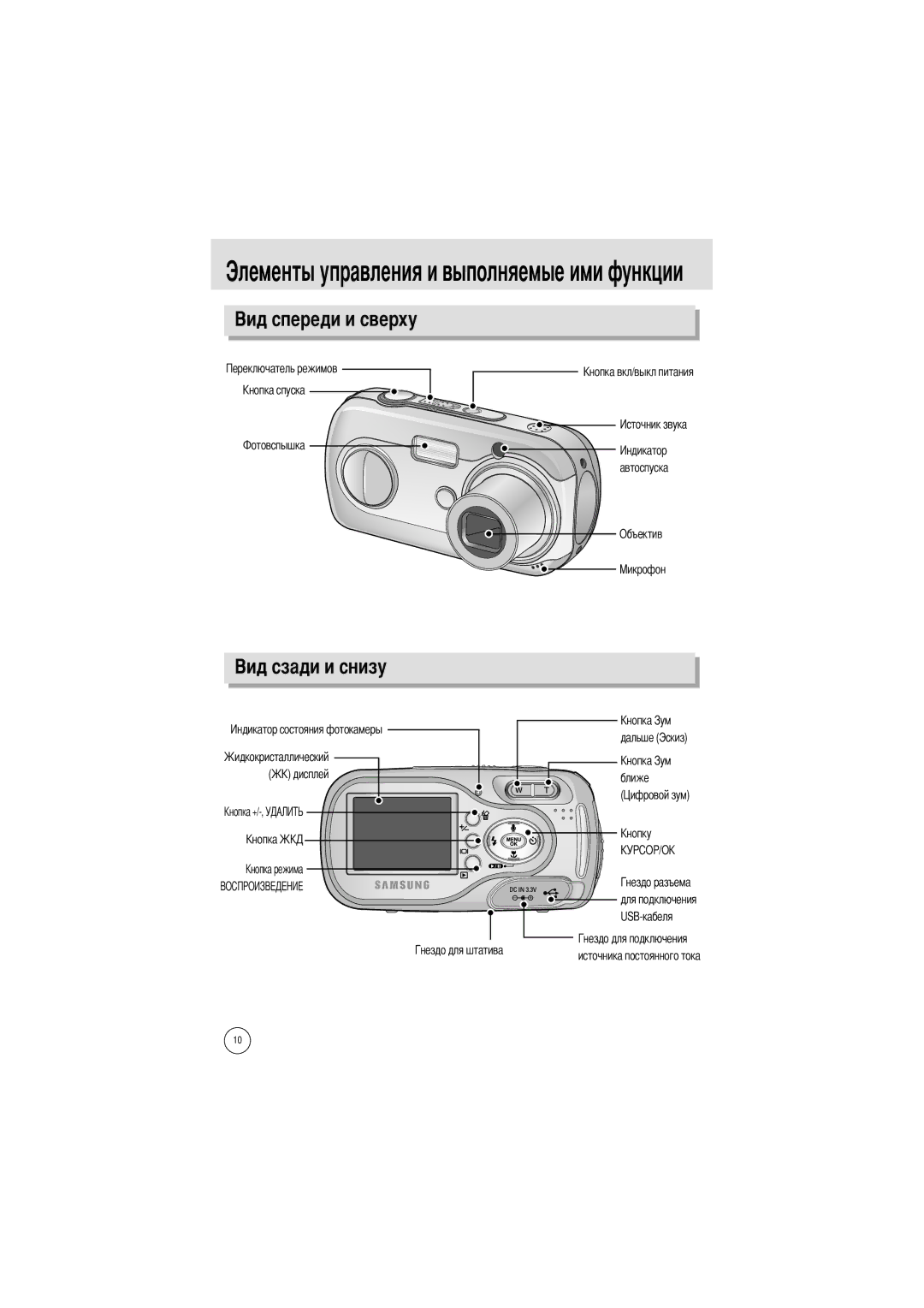 Samsung EC-A4ZZZSAA, EC-A4ZZZSBA/E1, EC-A4ZZZSBB/E1 manual Автоспуска Объектив, Ближе, Kнопку, Источника постоянного тока 