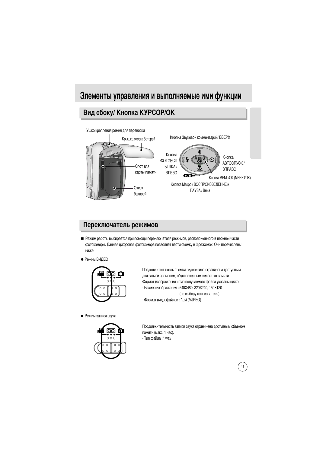 Samsung EC-A4ZZZSBB/E1, EC-A4ZZZSBA/E1, EC-A4ZZZSAA manual Элементы управления и выполняемые ими функции 