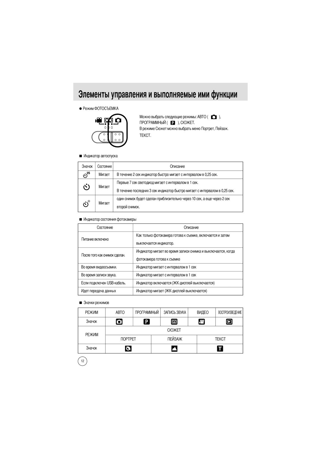 Samsung EC-A4ZZZSBA/E1, EC-A4ZZZSAA, EC-A4ZZZSBB/E1 manual Элементы управления и выполняемые ими функции 