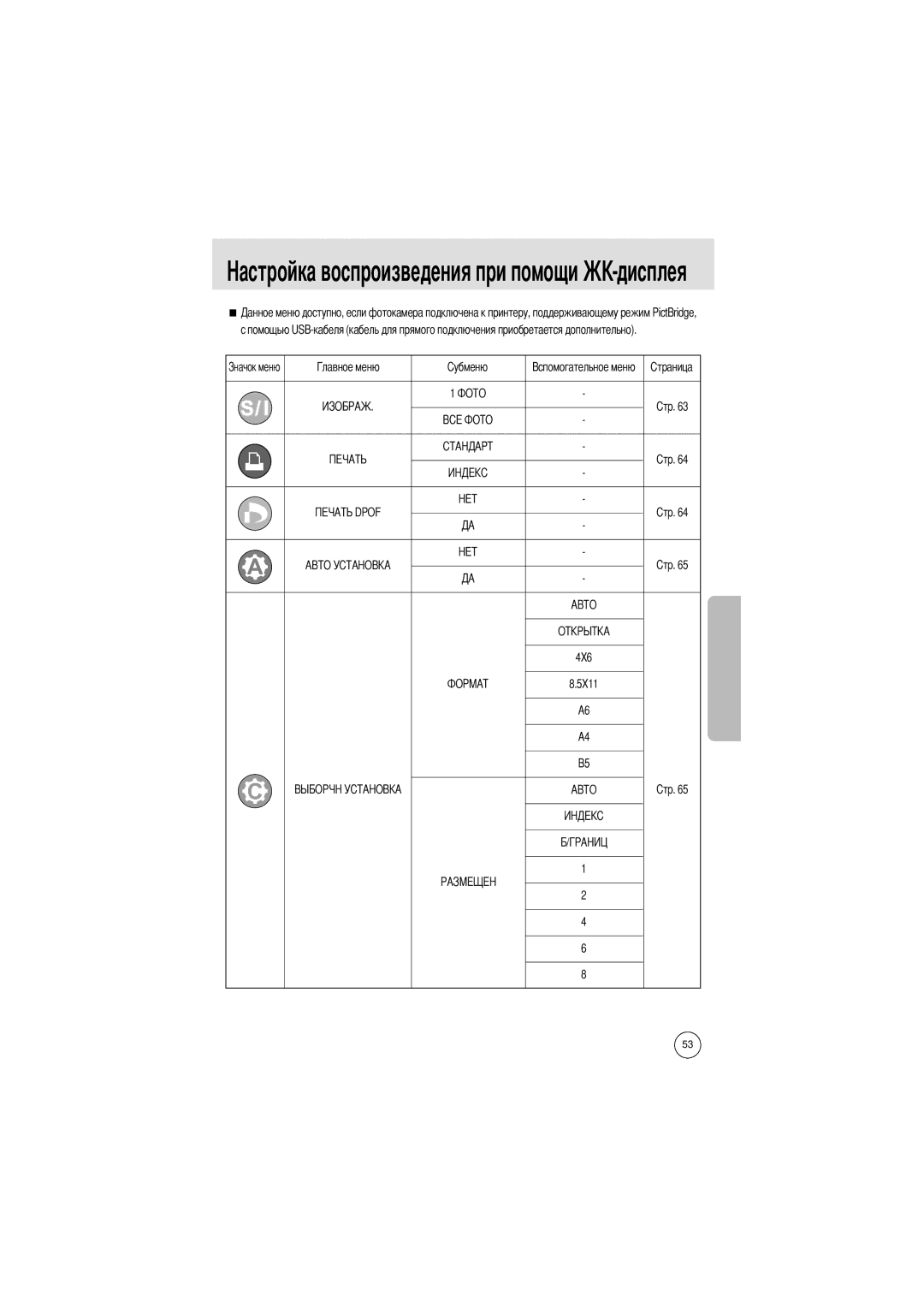 Samsung EC-A4ZZZSBB/E1, EC-A4ZZZSBA/E1, EC-A4ZZZSAA manual 5X11 