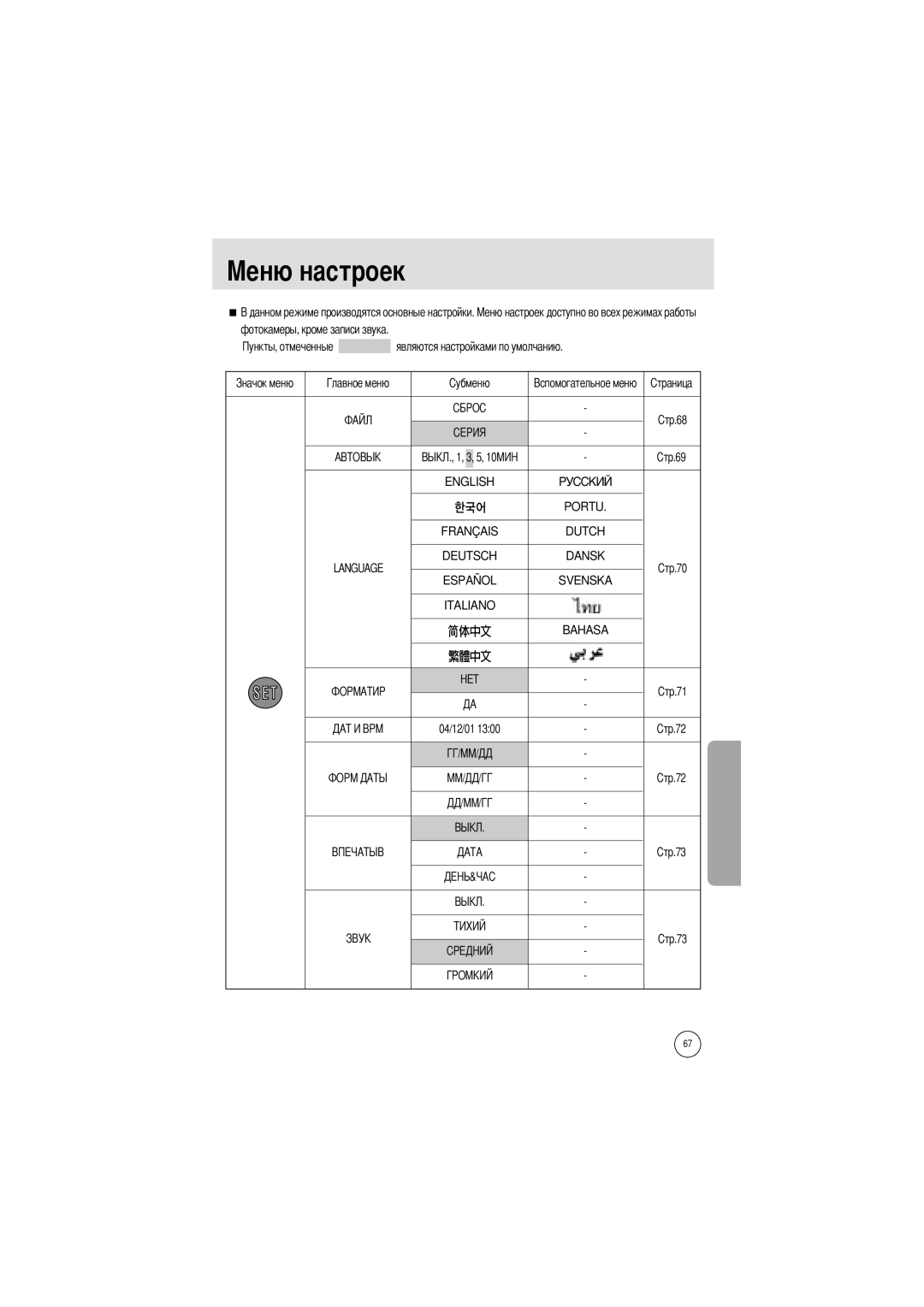 Samsung EC-A4ZZZSAA, EC-A4ZZZSBA/E1, EC-A4ZZZSBB/E1 manual Фотокамеры, кроме записи звука, 04/12/01 