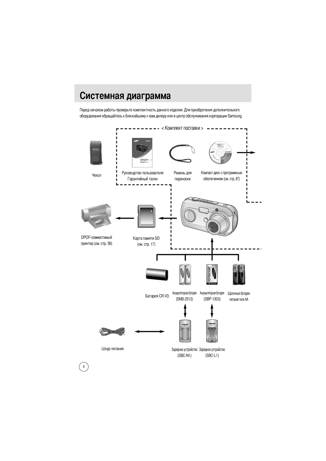 Samsung EC-A4ZZZSBB/E1, EC-A4ZZZSBA/E1, EC-A4ZZZSAA manual Переноски, DPOF-совместимый Принтер см. стр, SBC-N1 SBC-L1 