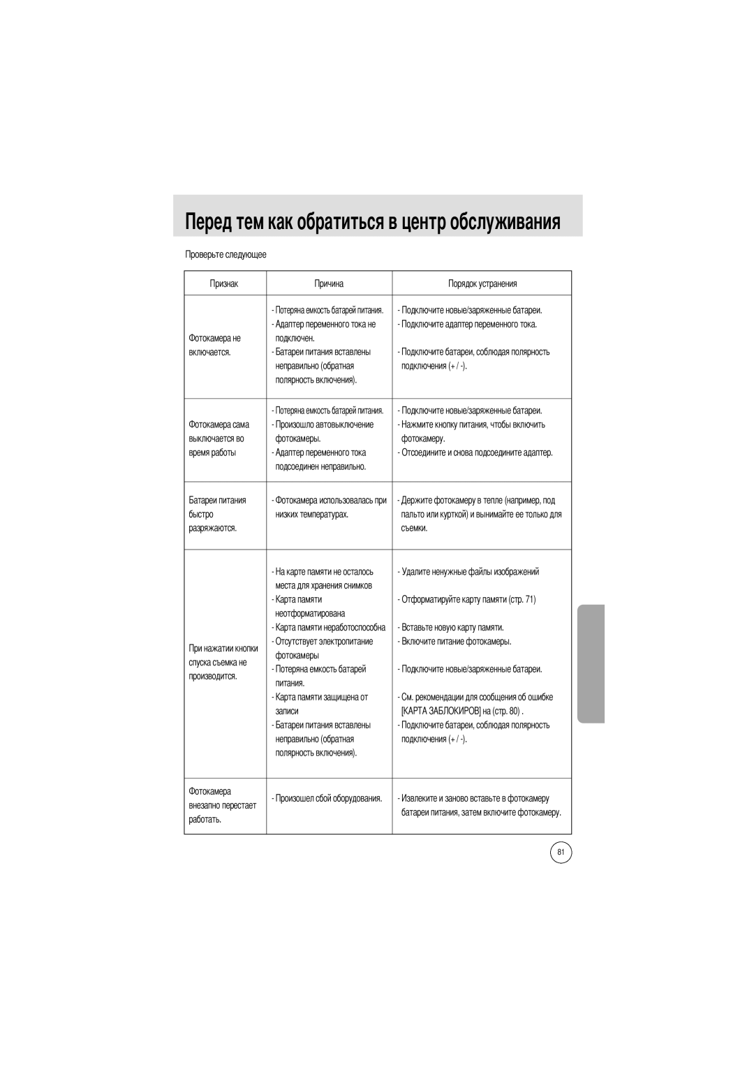 Samsung EC-A4ZZZSBA/E1 manual Подключен Включается Неправильно обратная Подключения +, Фотокамеры Фотокамеру Время работы 