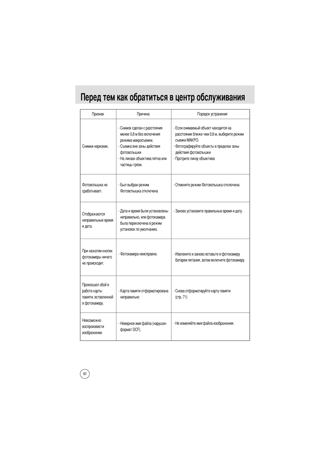 Samsung EC-A4ZZZSAA, EC-A4ZZZSBA/E1, EC-A4ZZZSBB/E1 manual Дата, Не происходит Работе карты 