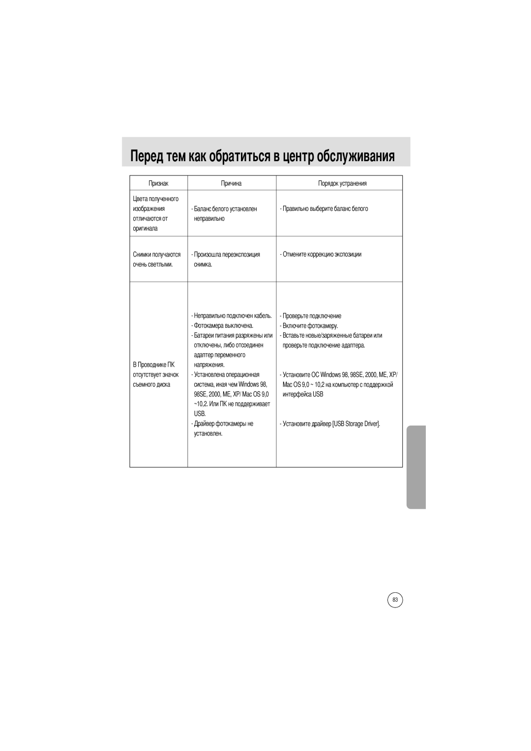 Samsung EC-A4ZZZSBB/E1 Неправильно, Оригинала, Снимка, Адаптер переменного Напряжения, Установите О, Интерфейса USB, ~10,2 