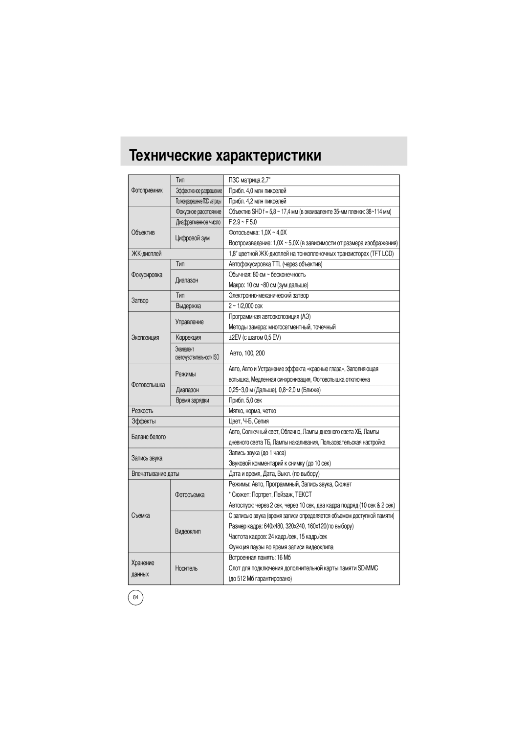 Samsung EC-A4ZZZSBA/E1, EC-A4ZZZSAA, EC-A4ZZZSBB/E1 manual Ехнические характеристики 