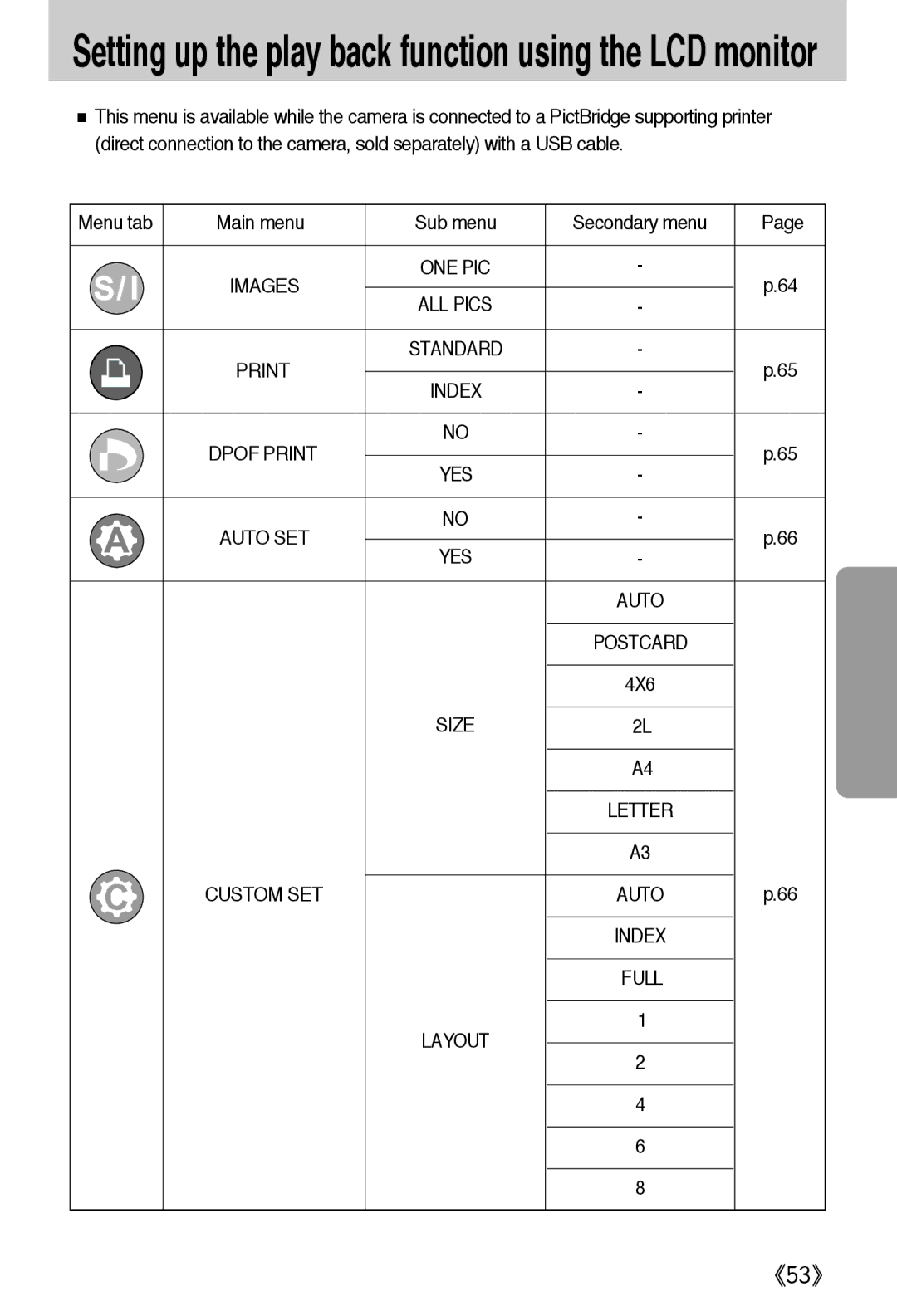 Samsung EC-A502ZRBA/E1, EC-A502ZSBA/E1, EC-A502ZBBA/E1 manual Menu tab Main menu Sub menu Secondary menu, Dpof Print 