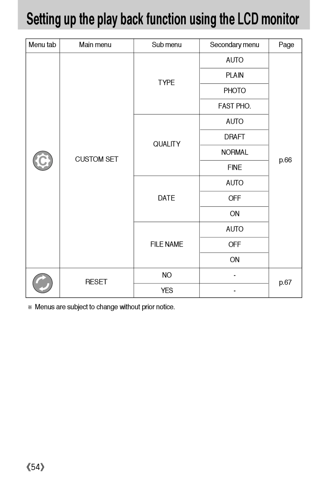 Samsung EC-A502ZSBA/E1, EC-A502ZBBA/E1 manual Custom SET, Reset, ※ Menus are subject to change without prior notice 