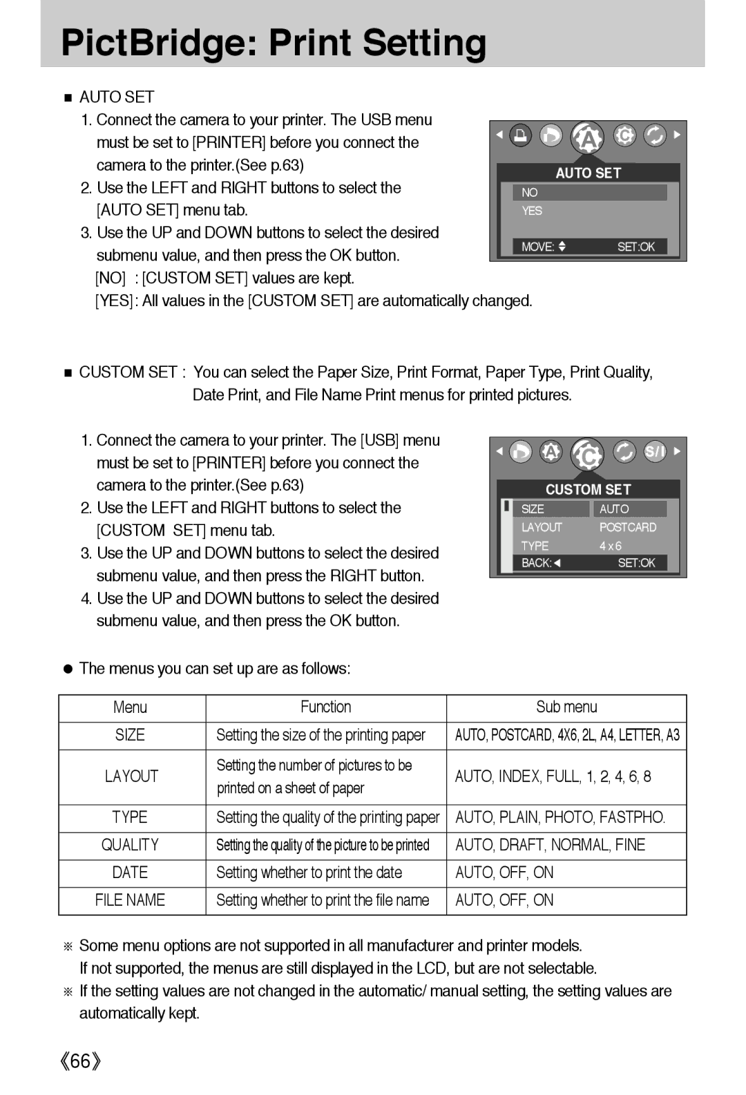 Samsung EC-A502ZSBA/E1, EC-A502ZBBA/E1 manual PictBridge Print Setting, Auto SET, AUTO, DRAFT, NORMAL, Fine, AUTO, OFF, on 