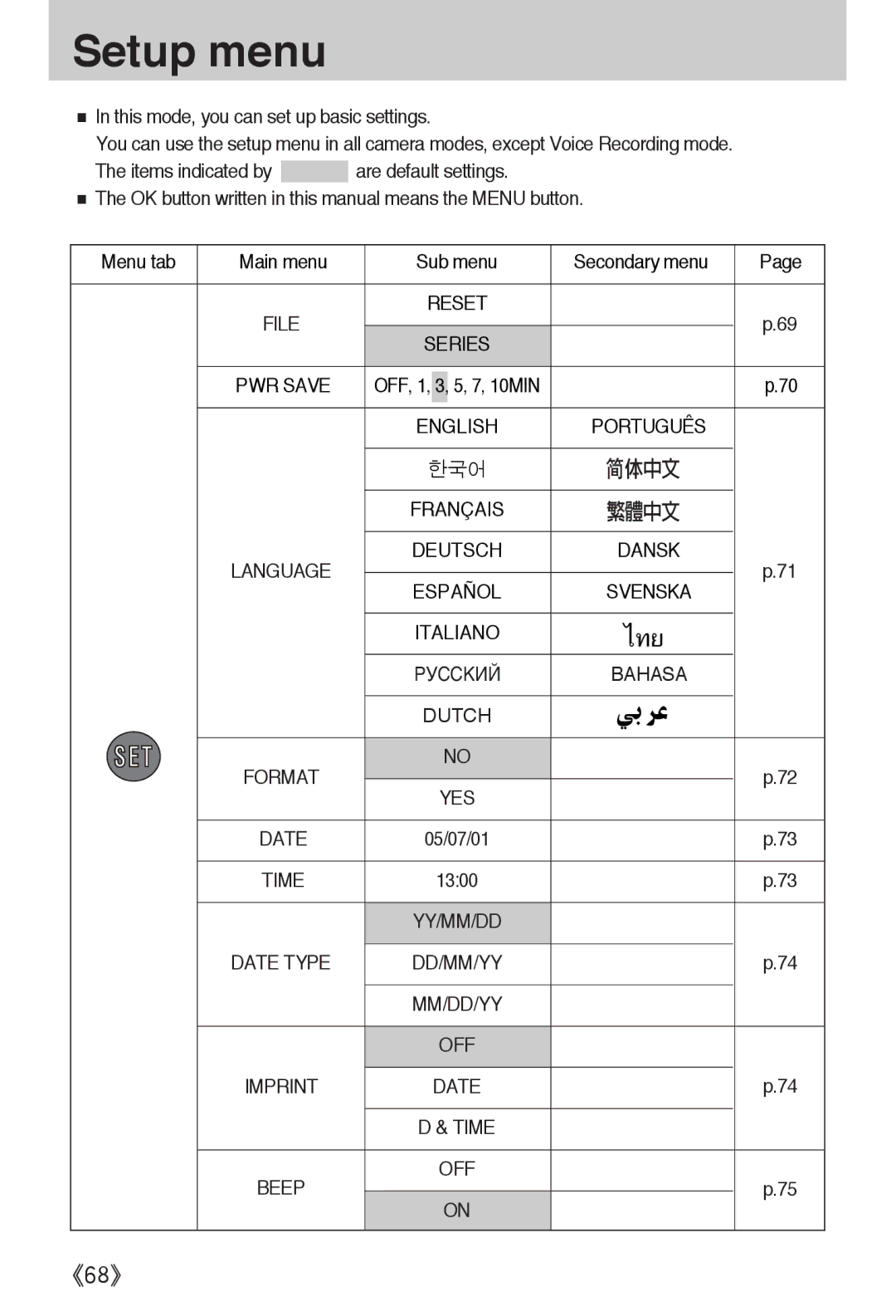 Samsung EC-A502ZRBA/E1, EC-A502ZSBA/E1, EC-A502ZBBA/E1 manual Setup menu 