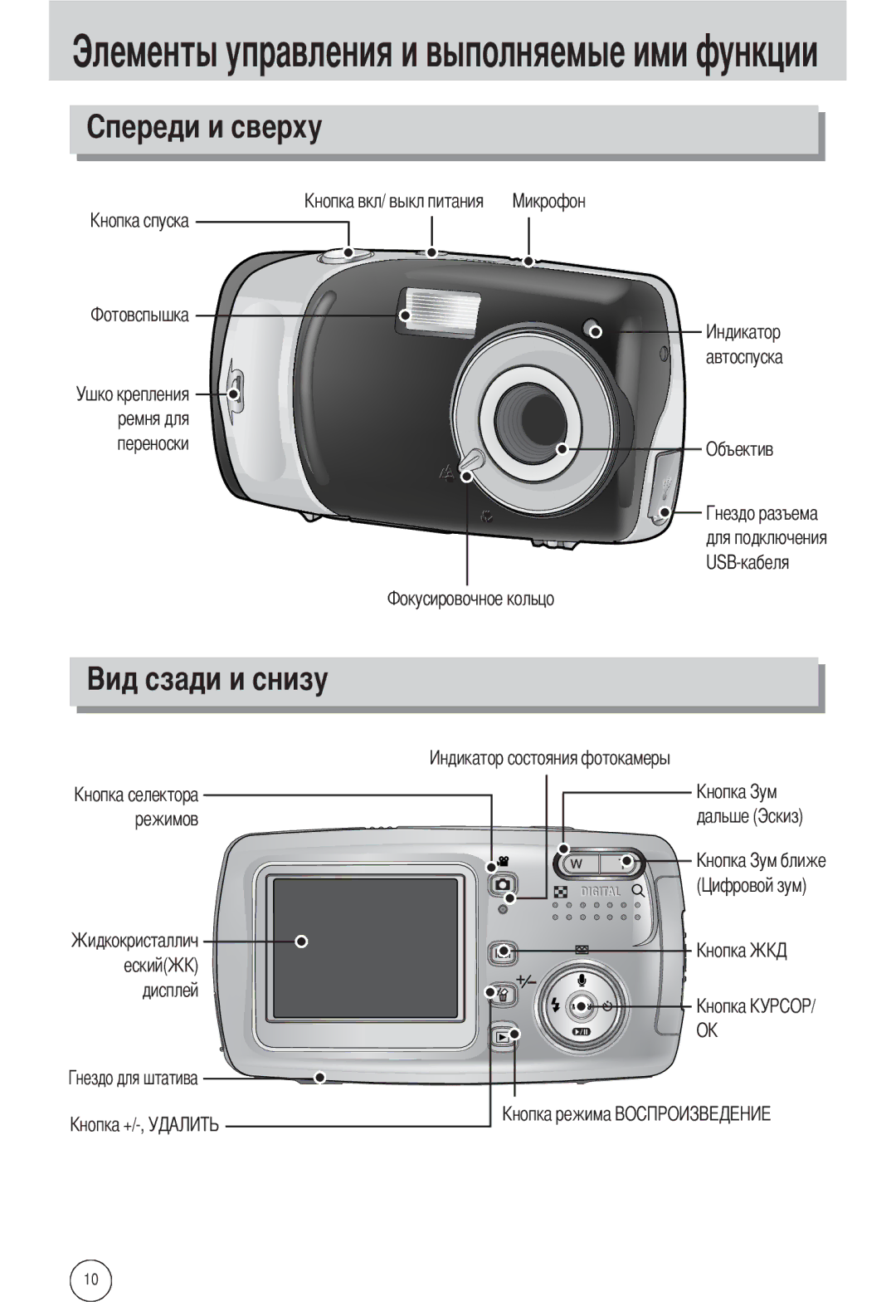 Samsung EC-A502ZBBA/E1, EC-A502ZSBA/E1, EC-A502ZRBA/E1 manual Режимов Еский Дисплей Автоспуска Объектив, Дальше Эскиз 