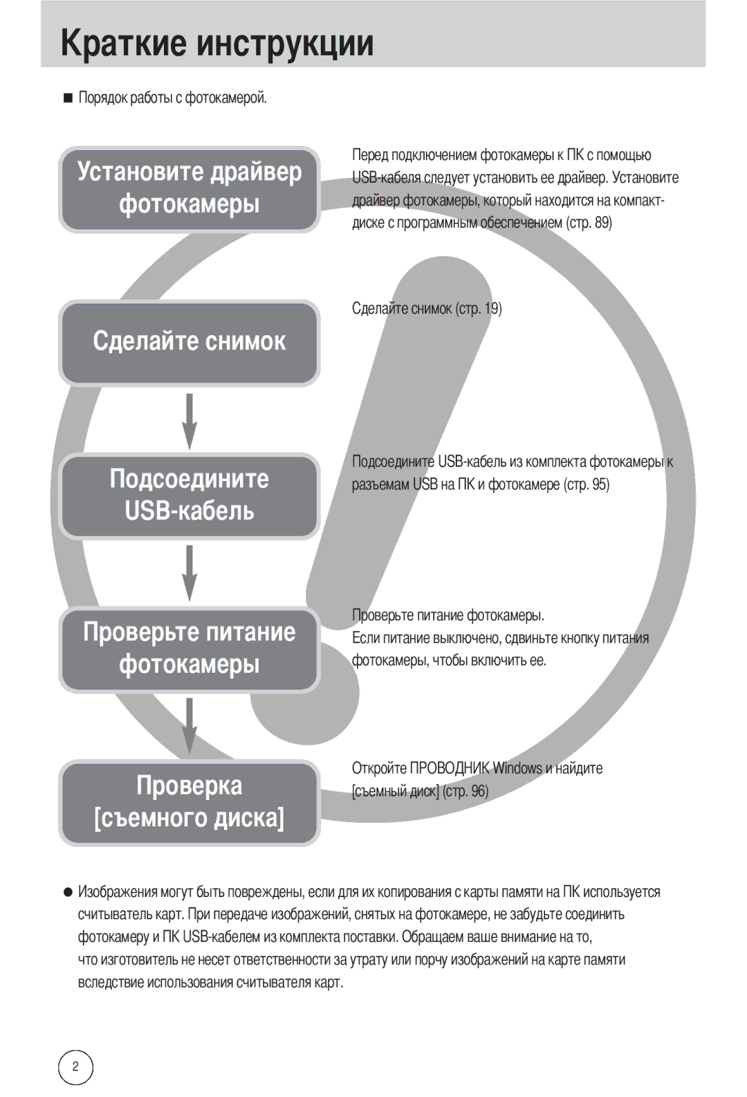 Samsung EC-A502ZRBA/E1, EC-A502ZSBA/E1, EC-A502ZBBA/E1 manual Установите драйвер Фотокамеры USB-кабель 