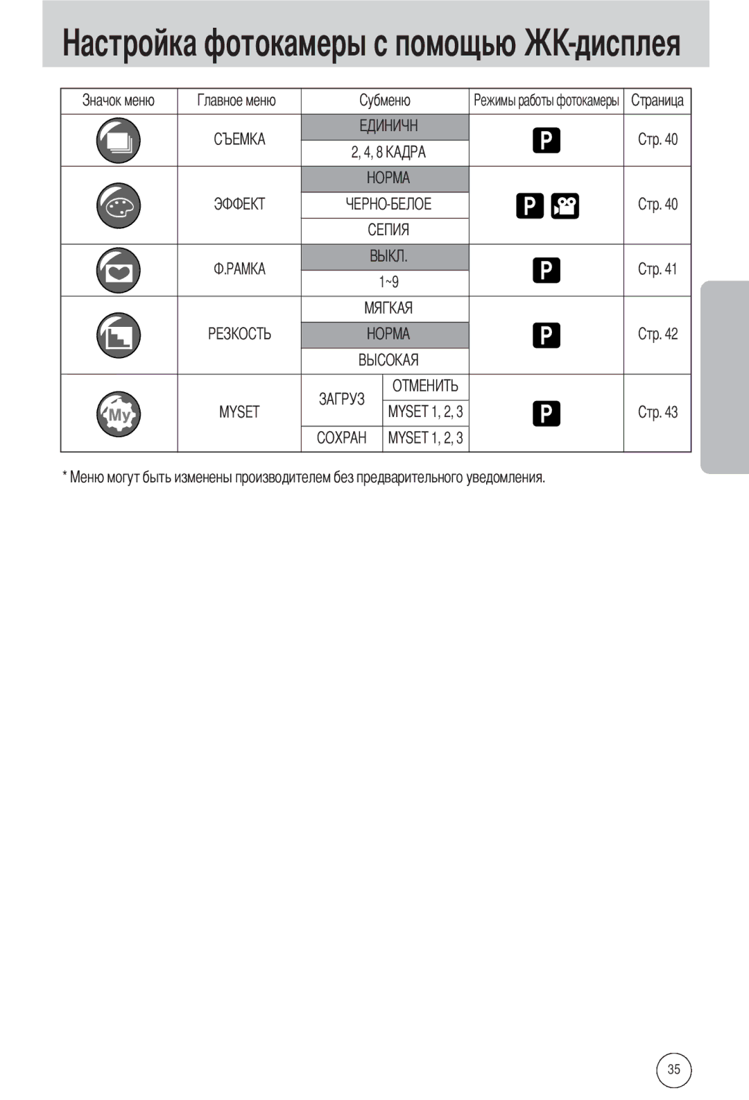 Samsung EC-A502ZRBA/E1, EC-A502ZSBA/E1, EC-A502ZBBA/E1 manual Myset 1, 2 