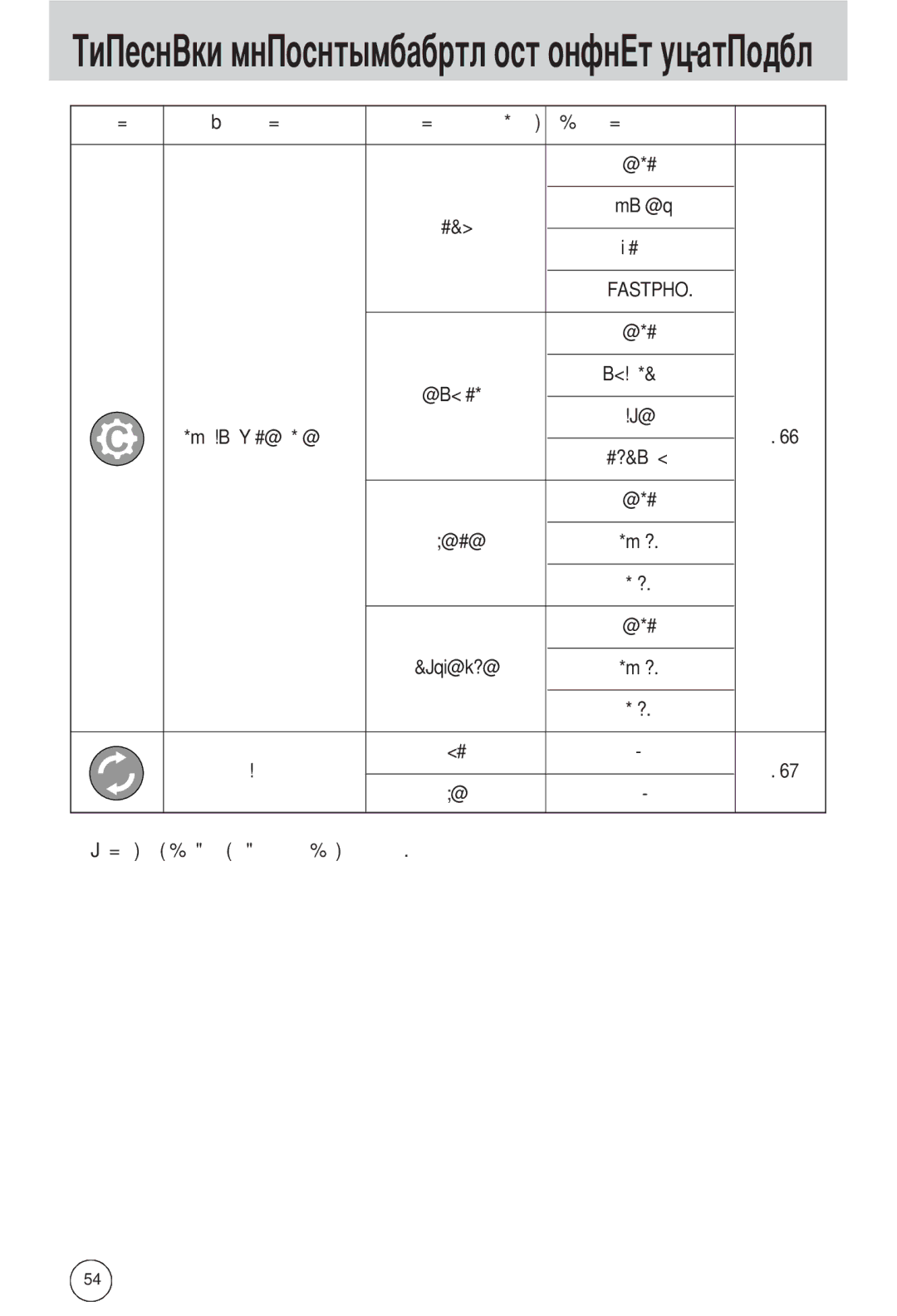 Samsung EC-A502ZSBA/E1, EC-A502ZBBA/E1, EC-A502ZRBA/E1 manual Fastpho 