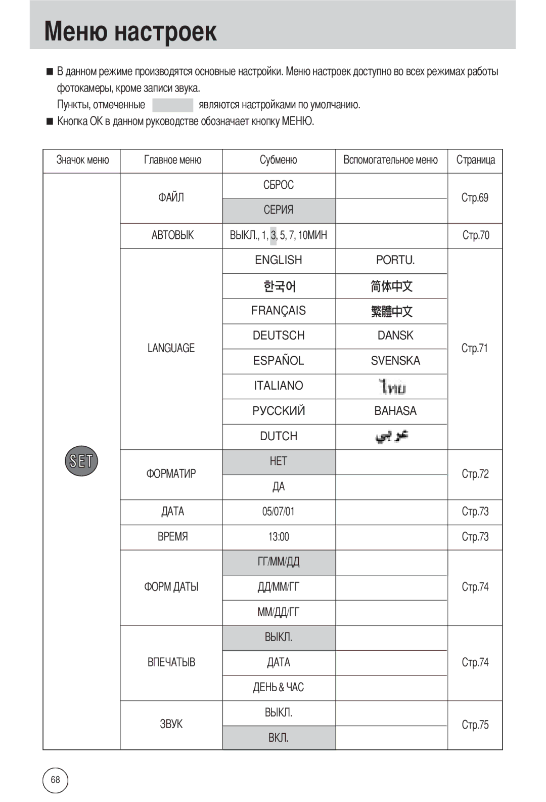 Samsung EC-A502ZRBA/E1, EC-A502ZSBA/E1, EC-A502ZBBA/E1 manual Фотокамеры, кроме записи звука, 05/07/01 1300 