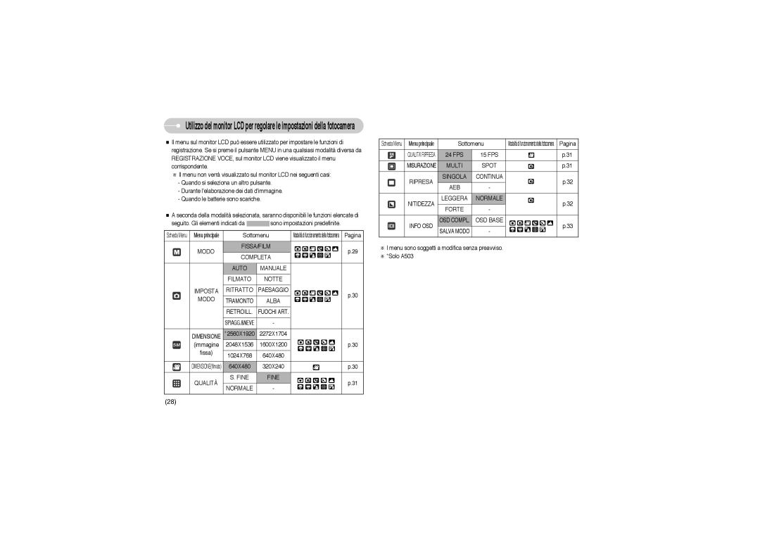 Samsung EC-A503ZSBA/E1 manual Qualità Fine Normale, Multi Spot Ripresa Singola, Aeb, Leggera Normale Forte, OSD Base 