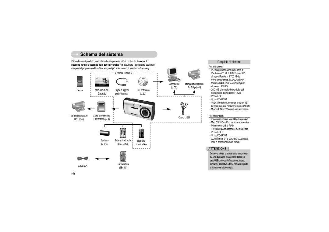 Samsung EC-A503ZSBA/E1, EC-A503ZRBA/PT, EC-A503ZBBA/E1 manual Schema del sistema, Requisiti di sistema 