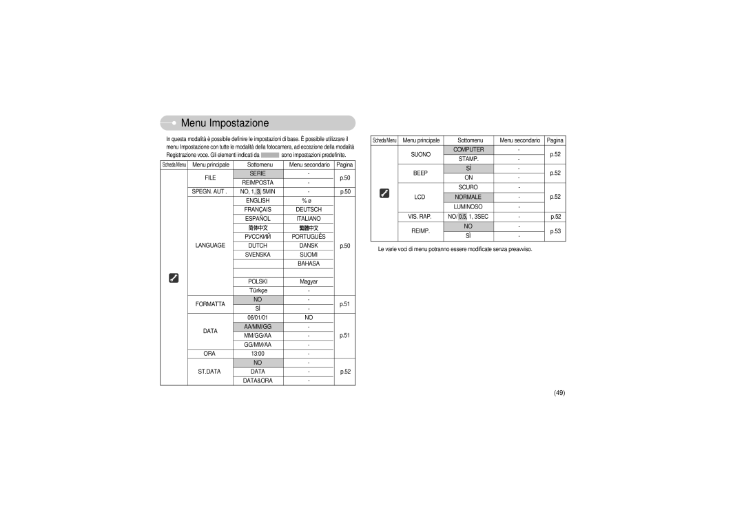 Samsung EC-A503ZSBA/E1, EC-A503ZRBA/PT, EC-A503ZBBA/E1 manual Menu Impostazione 