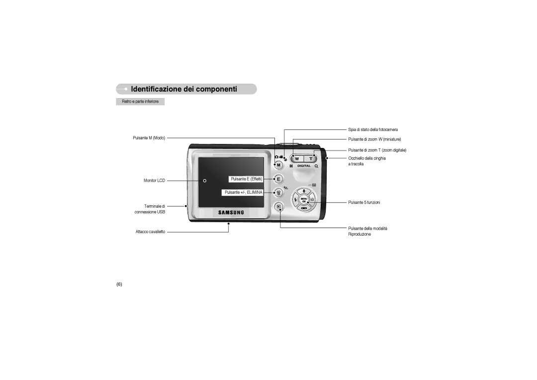 Samsung EC-A503ZBBA/E1, EC-A503ZRBA/PT, EC-A503ZSBA/E1 manual Identificazione dei componenti 