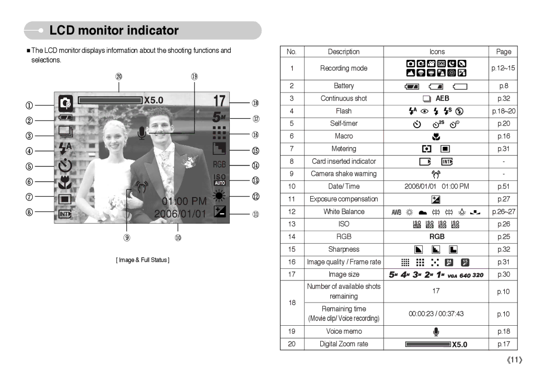 Samsung EC-A503ZRBB/PT, EC-A50ZZSBA/FR, EC-A503ZRBA/PT, EC-A503ZBBA/E1, EC-A503ZSBA/E1 manual LCD monitor indicator, Iso Rgb 