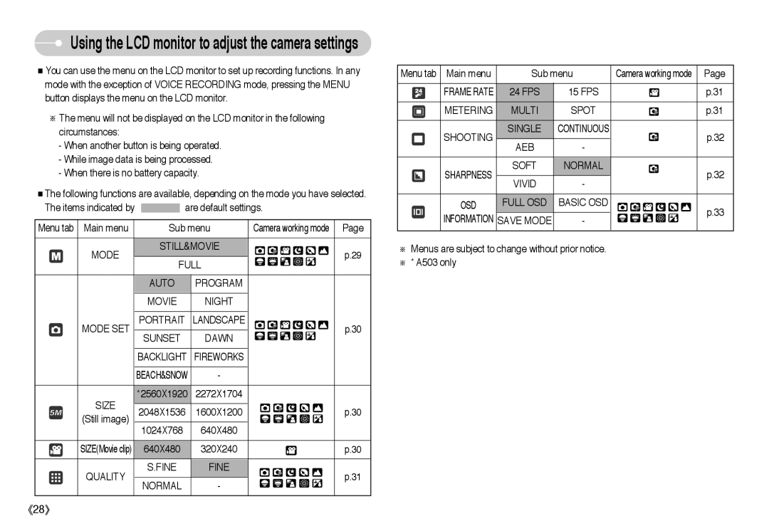 Samsung EC-A403ZRBA/E1 Sunset Dawn, Size, Quality Fine Normal, Metering Multi Spot Shooting Single, Aeb, Soft Normal Vivid 