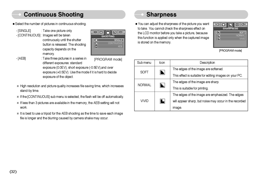 Samsung EC-A503ZSBA/E1, EC-A50ZZSBA/FR, EC-A503ZRBA/PT, EC-A503ZBBA/E1, EC-A50ZZSBA/DE Continuous Shooting, Sharpness, Soft 