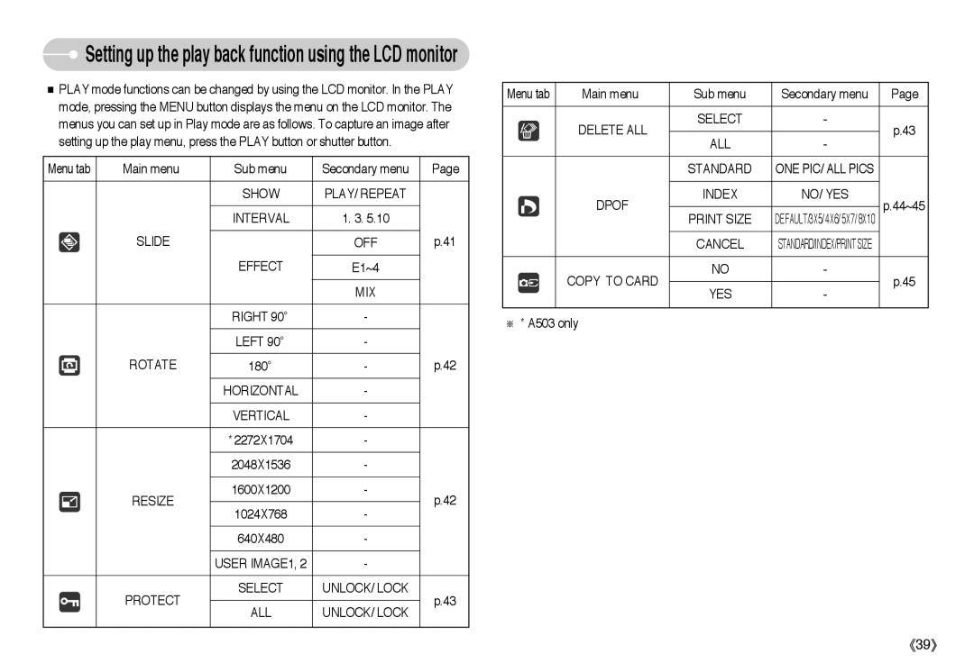 Samsung EC-A503ZSBB/E1 Show PLAY/ Repeat Interval Slide Effect OFF, MIX Right, Rotate, Horizontal Vertical, Resize, Cancel 