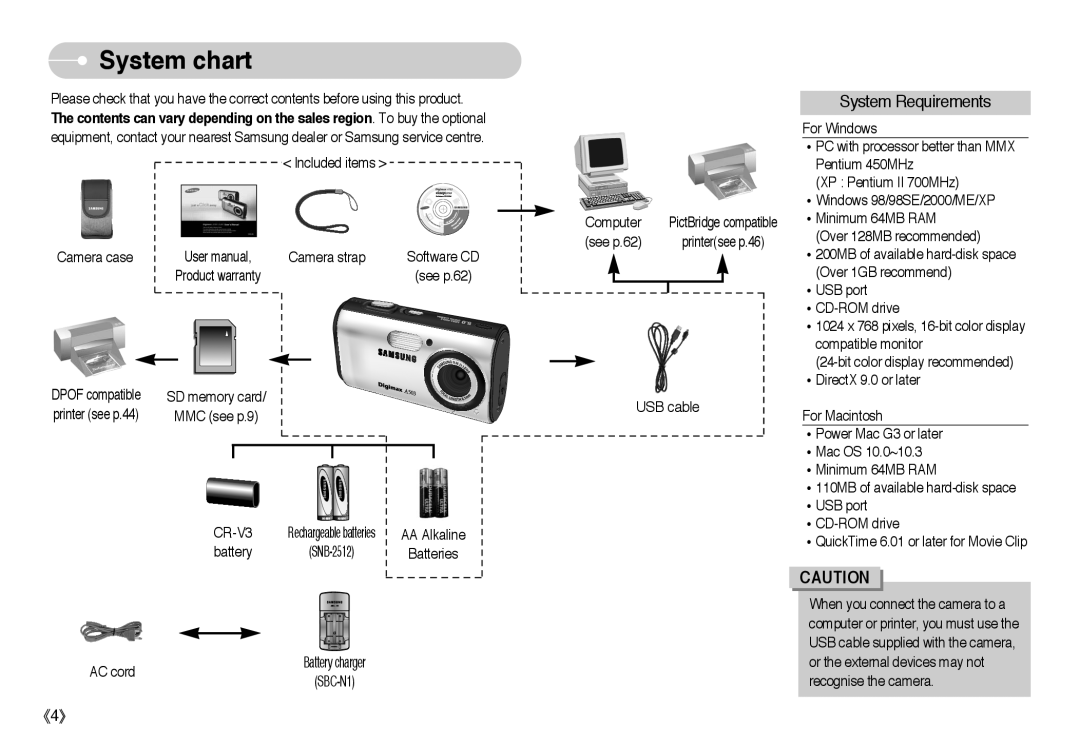 Samsung EC-A50ZZSBA/E1, EC-A50ZZSBA/FR, EC-A503ZRBA/PT, EC-A503ZBBA/E1, EC-A503ZSBA/E1 manual System chart, System Requirements 